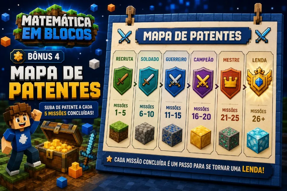 Mapa de patentes: cartaz de parede com as seis patentes, de Recruta a Lenda, e quantas missões cada uma exige.